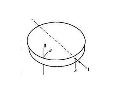 O que é a birrefringência de estresse